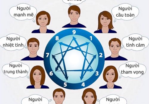 Chốt sales theo sinh trắc học vân tay